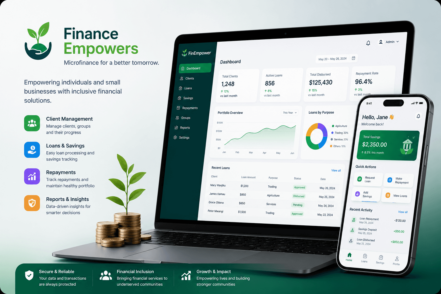 Microfinance Management System für Kreditabläufe und Finanzprozesse