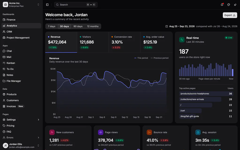 The analytics dashboard of the themelui admin template