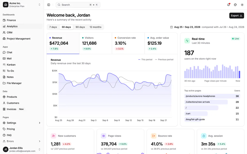 The analytics dashboard of the themelui admin template